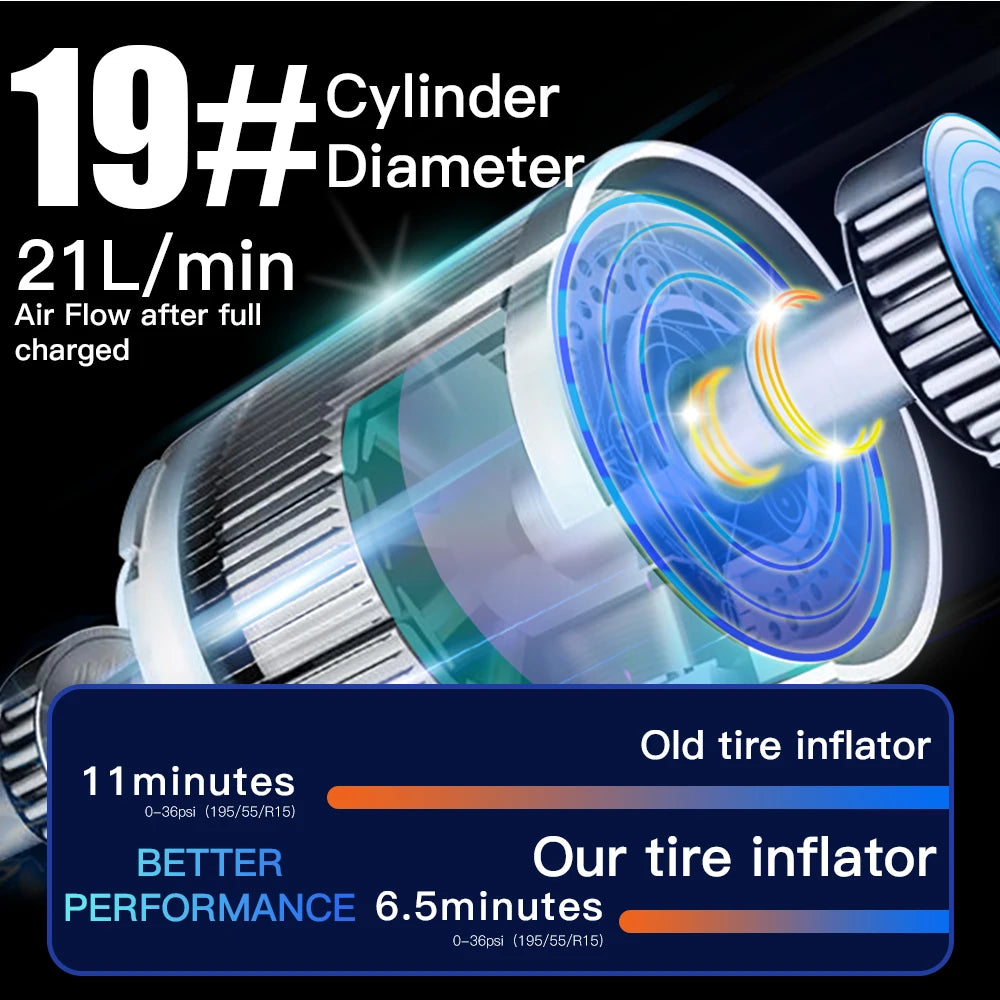 Car Tire Inflator Electric Air Compressor Digital Cordless Corded Portable Rechargeable SOS Light Emergency Auto Vehicle Pump