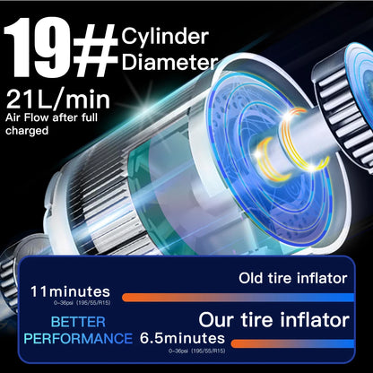 Car Tire Inflator Electric Air Compressor Digital Cordless Corded Portable Rechargeable SOS Light Emergency Auto Vehicle Pump